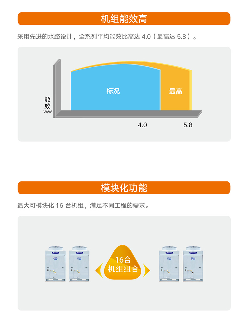 熱·水域直熱循環(huán)型商用空氣能熱水機(jī)組